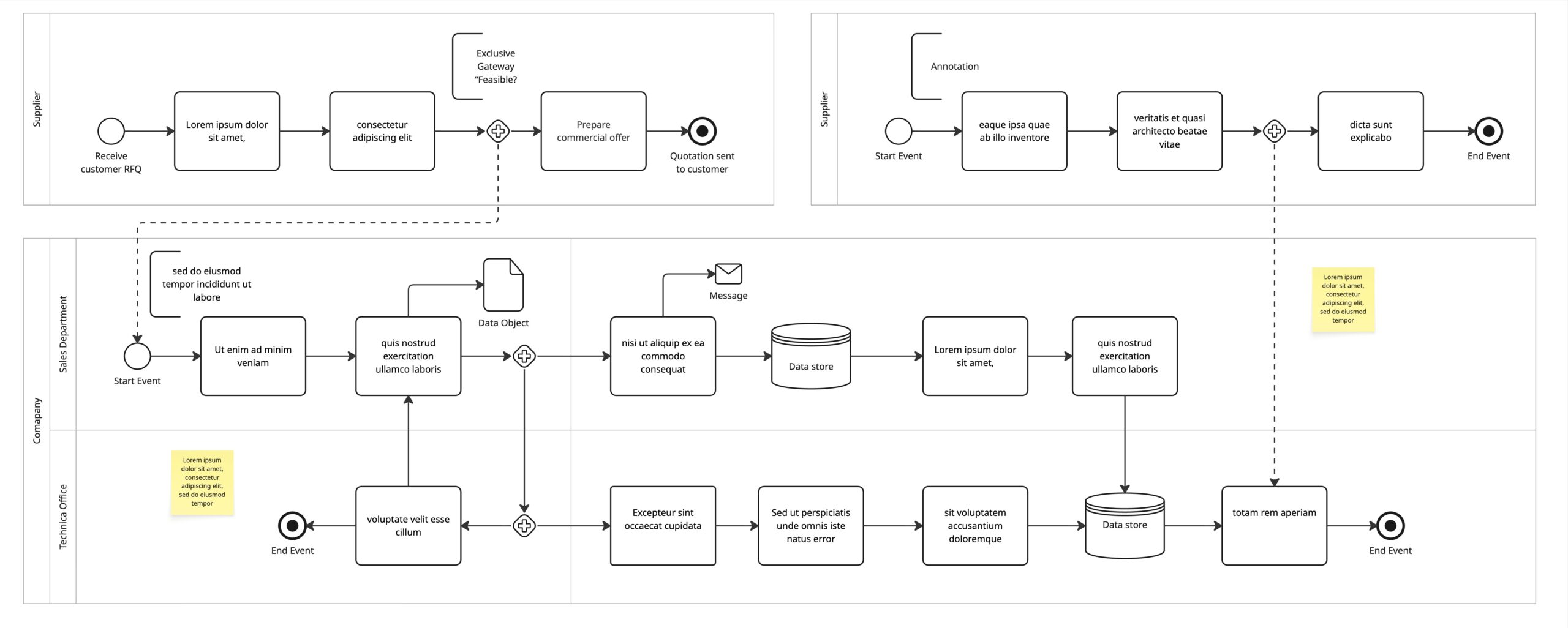 Organizzazione per funzioni e per processi