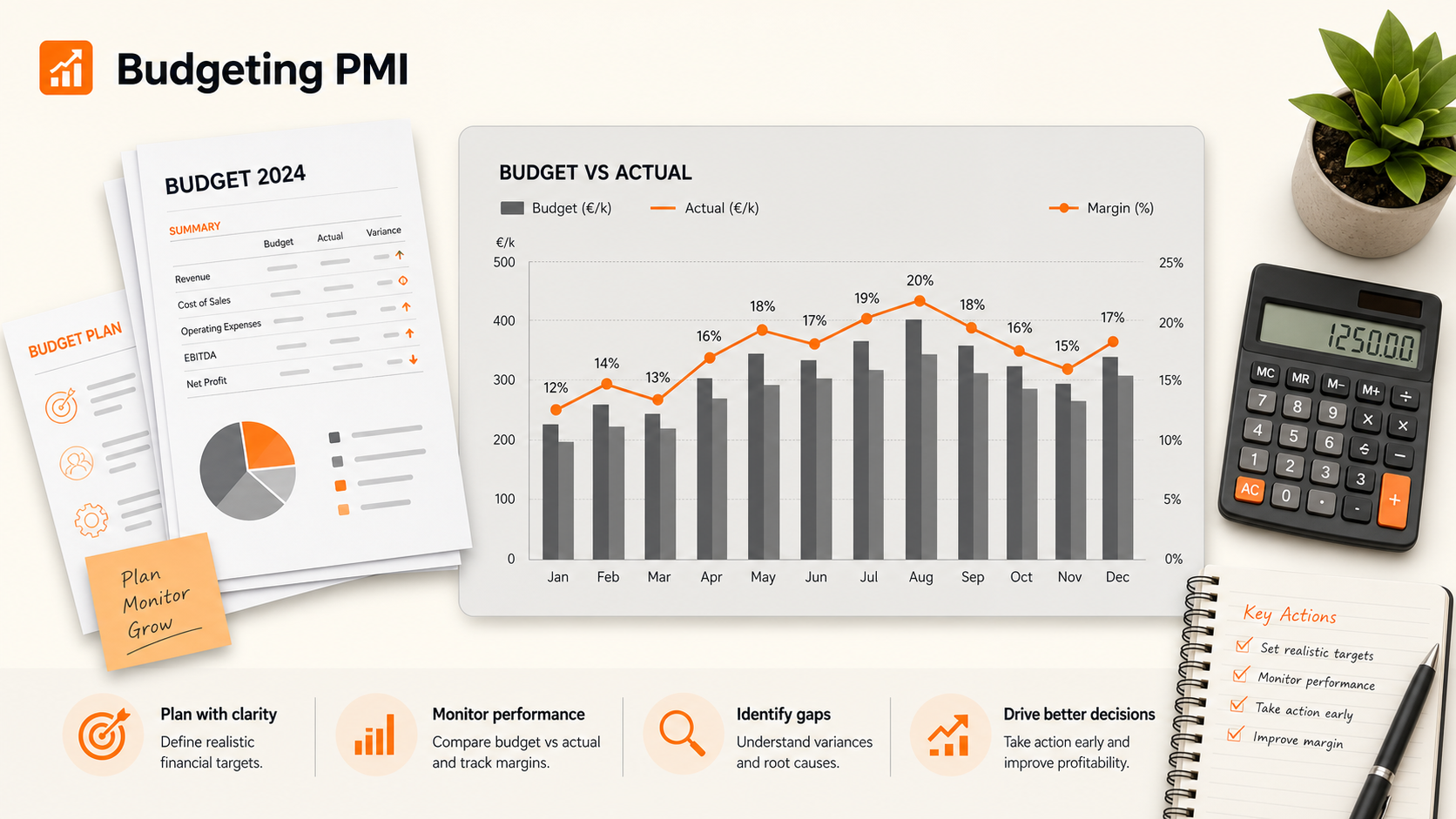 Come trasformare il budget in una bussola per decisioni migliori