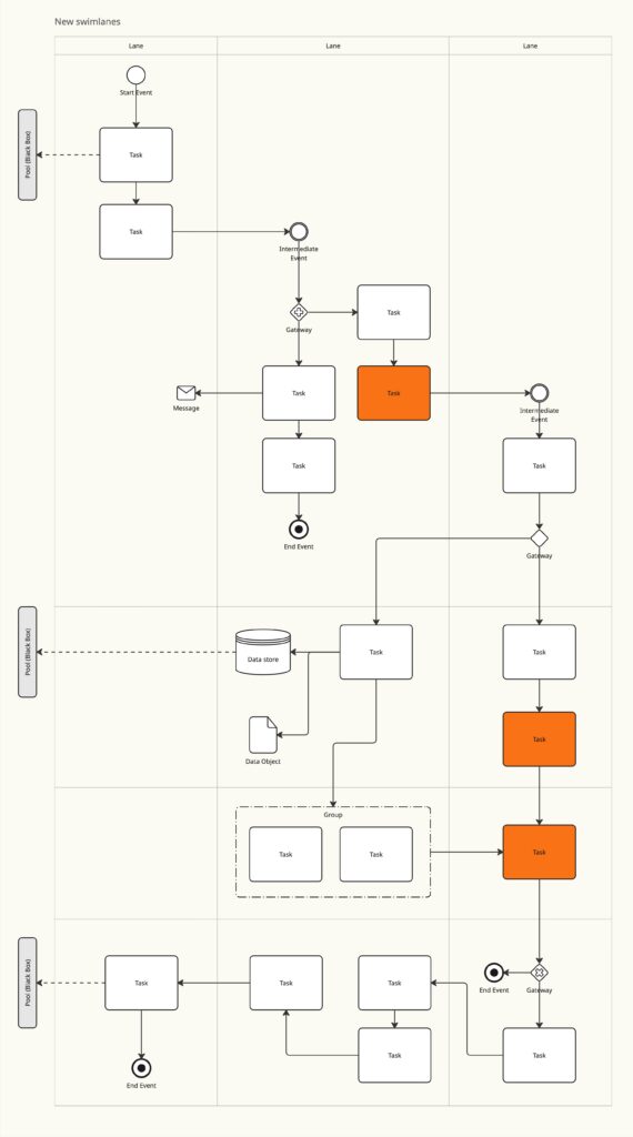 BPMN Process Diagramma BPMN del processo ordine‑consegna con evidenza delle attività critiche per l’ottimizzazione dei processi aziendali